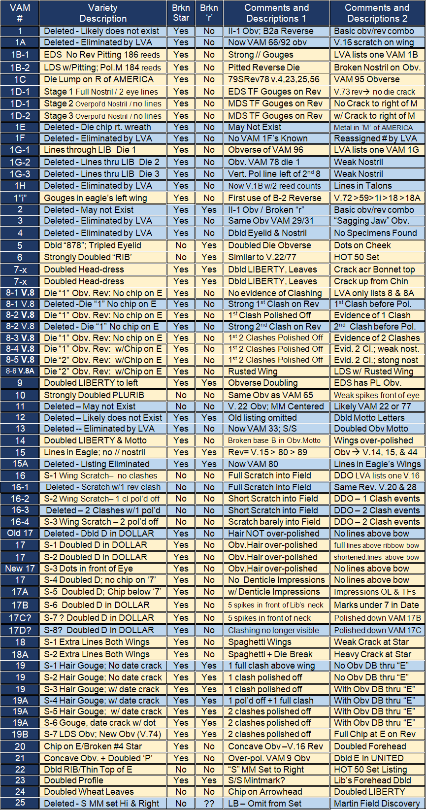 1878-S VAM 1-25 Chart