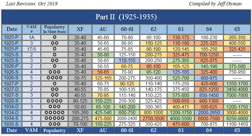 VAMtrack Value Guide - Peace Dollar Top 50 Part 2